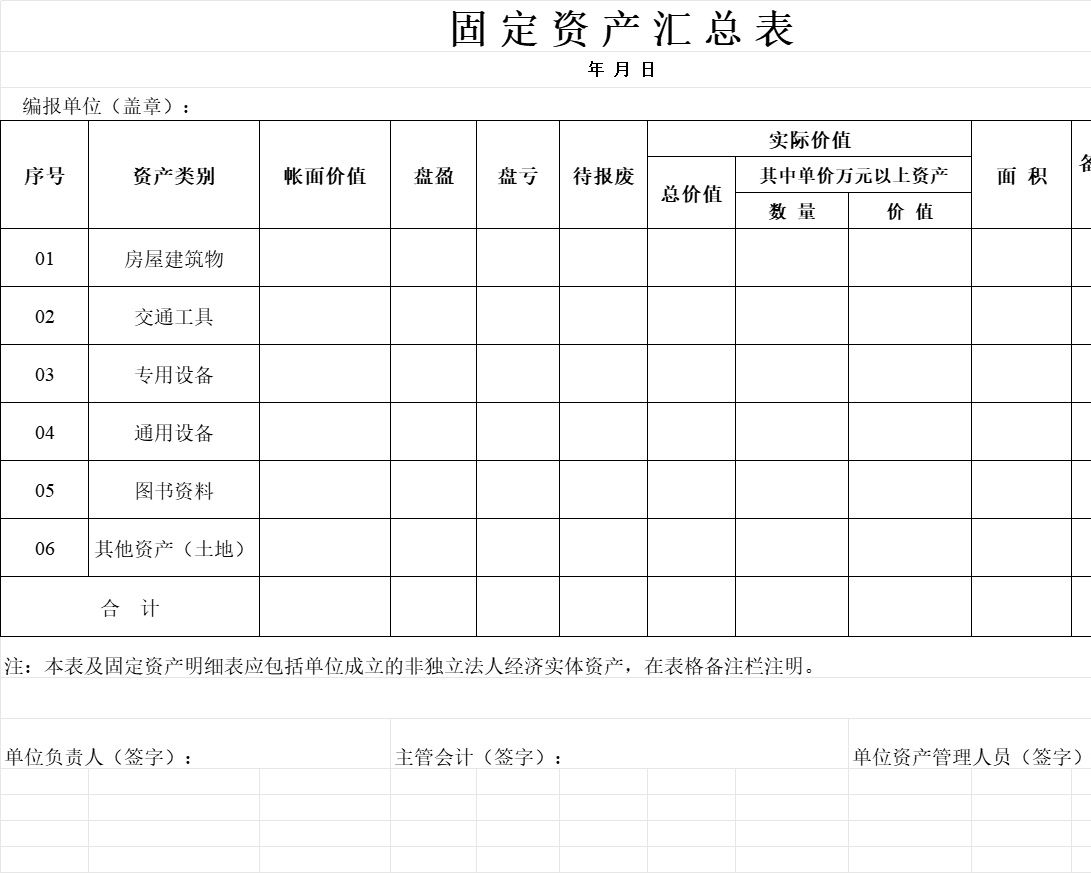 固 定 资 产 汇 总 表行政人事excel模板